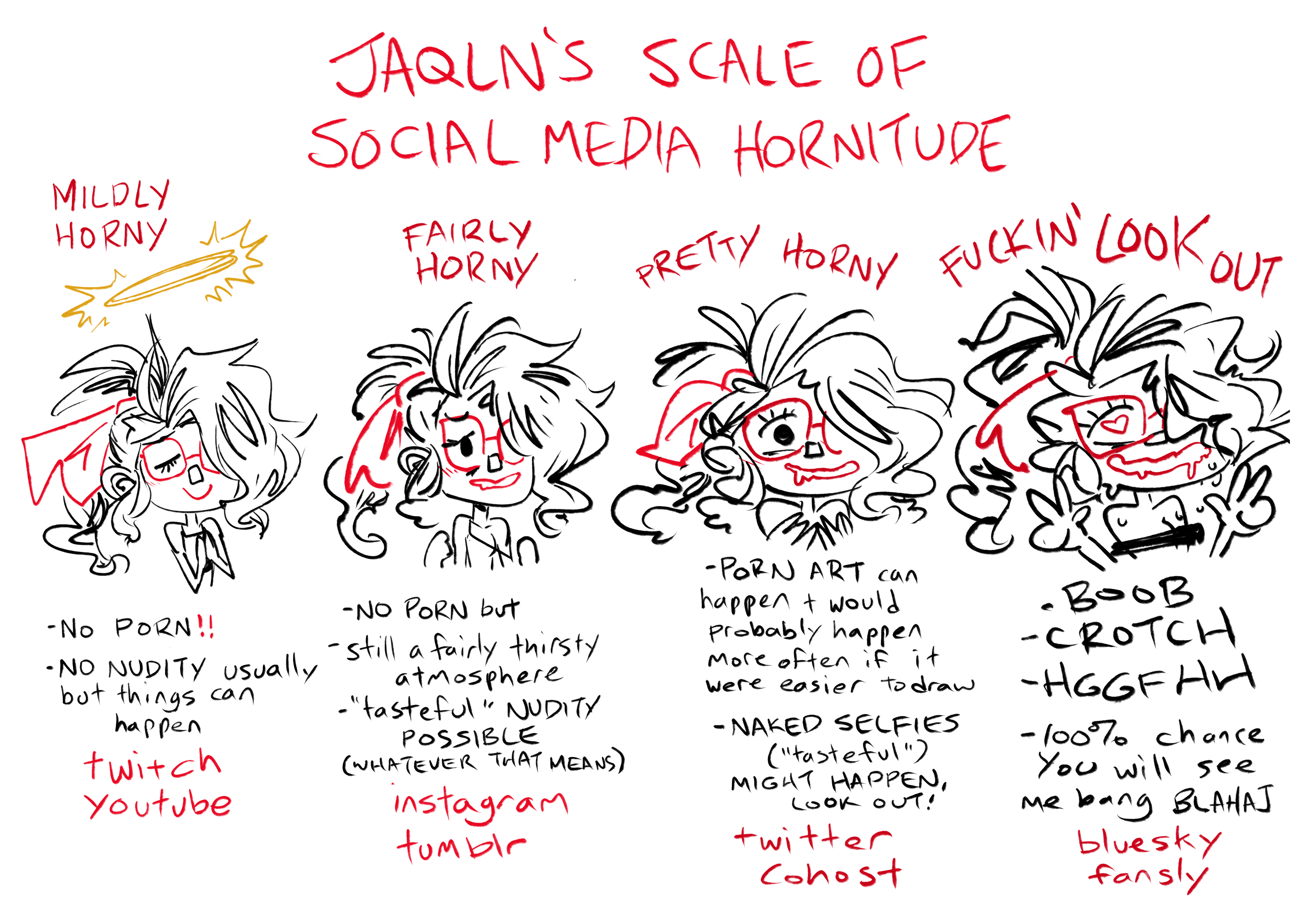 Social Horny Scale (now a bit outdated)